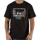 Periodic Table Minecraft Shirt