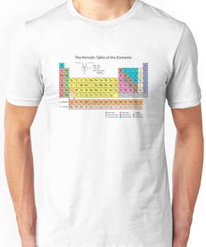 periodic table of elements shirt urban outfitters