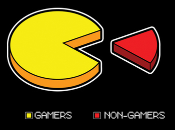 Pac-man Gamers Pie Chart t-shirt